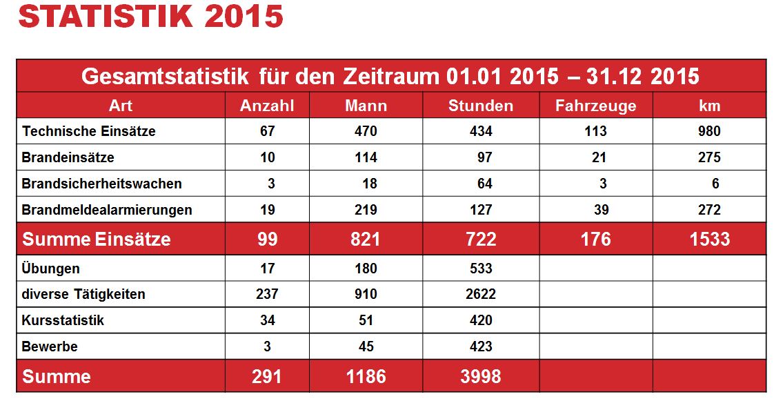 Statistik2015